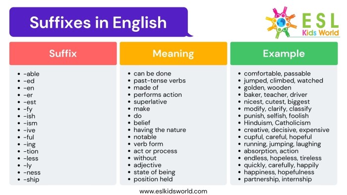 Suffix suffixes prefixes definition verb englishstudyonline roots adjectives