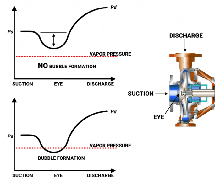 Low head pressure normal suction pressure