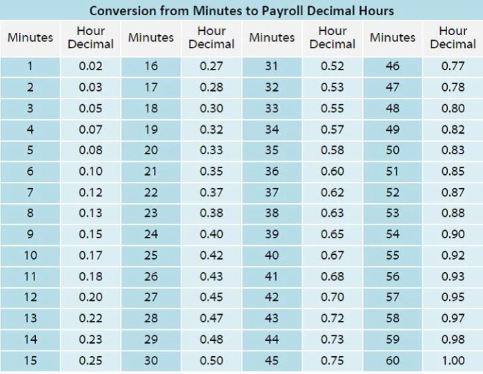 Mile mph equivalent per answer solved loading problem done been has