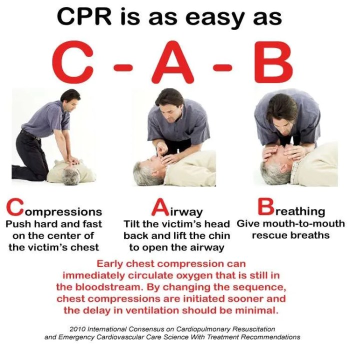 You have completed 2 minutes of cpr