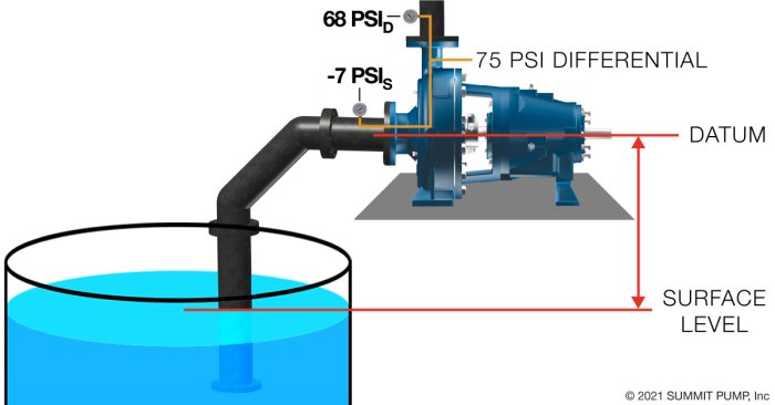 Low head pressure normal suction pressure