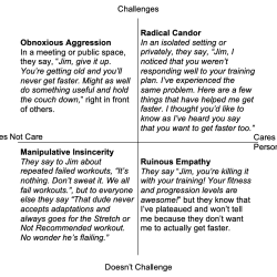 Radical candor chapter 1 summary