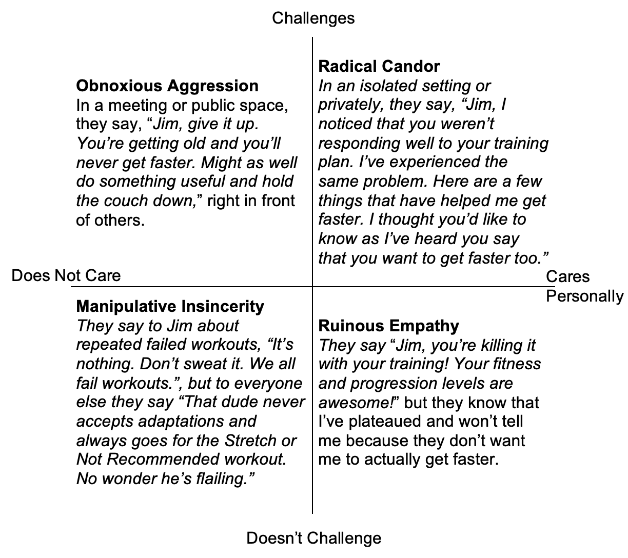 Radical candor chapter 1 summary