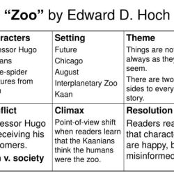 Zoo by edward d. hoch answer key