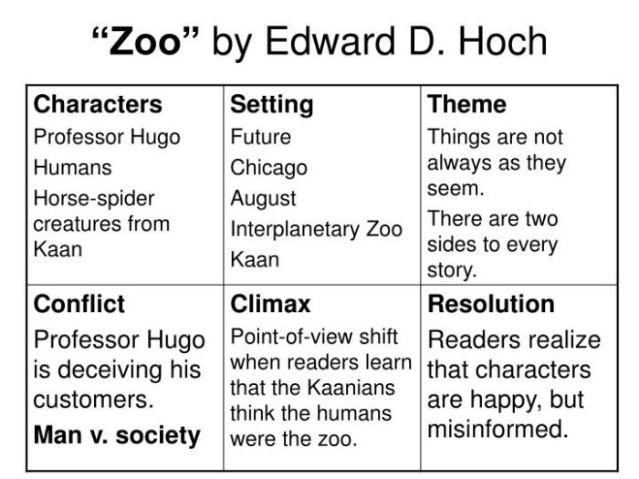 Zoo by edward d. hoch answer key