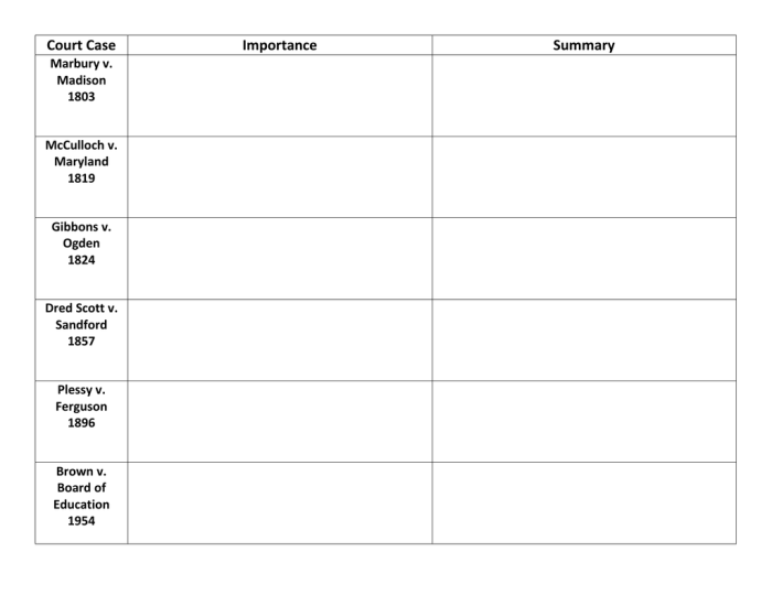 Supreme court nominations worksheet answers pdf