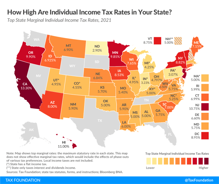 Ignoring the states income taxes are progressive