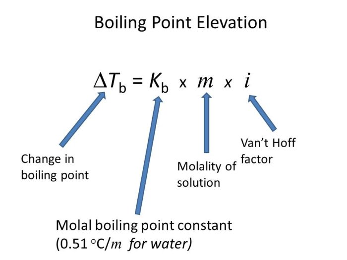 Boiling point composition diagram component liquid system two