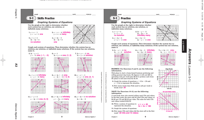 Equations inequalities