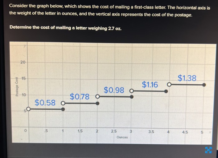 Mailing increased costs due rate publishers cost will paid previous year solved than they answer problem been has