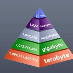 There are 1024 bytes in a kilobyte. write an expression