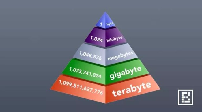 There are 1024 bytes in a kilobyte. write an expression